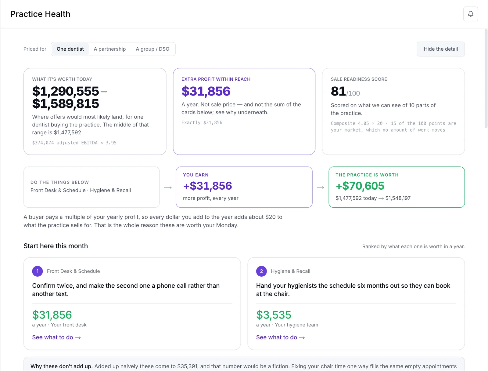 Practice Health scorecard: what the practice is worth today, extra profit within reach, a sale readiness score and the levers ranked by value
