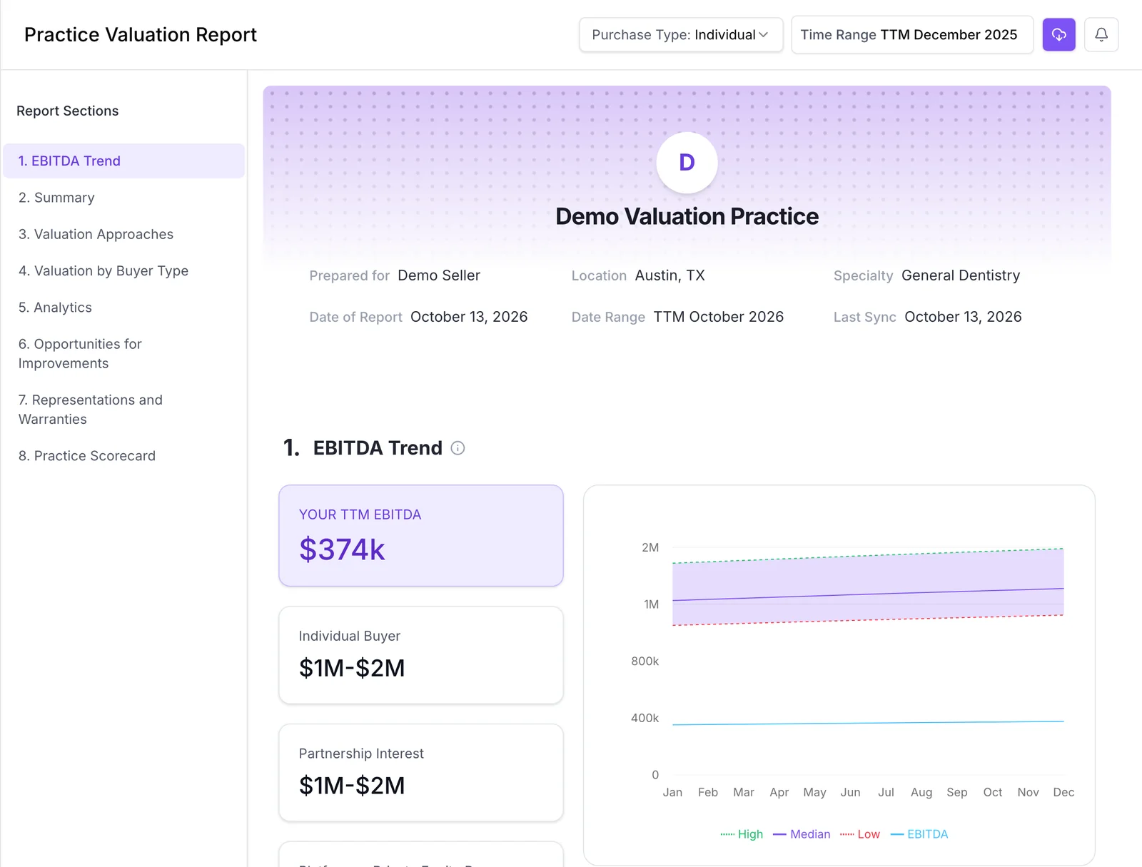 Practice Valuation Report: EBITDA trend and value ranges for an individual buyer, a partnership and a platform buyer