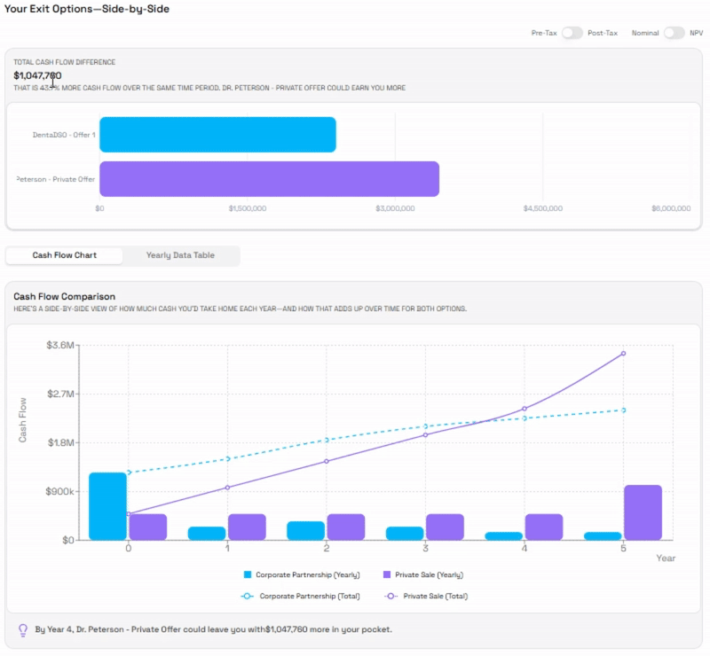 Walkthrough of the Offer Analyzer